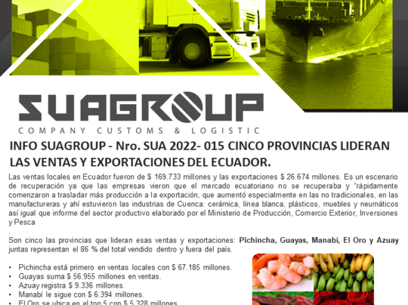 INFO SUAGROUP – Nro. SUA 2022- 015 CINCO PROVINCIAS LIDERAN LAS VENTAS Y EXPORTACIONES DEL ECUADOR.