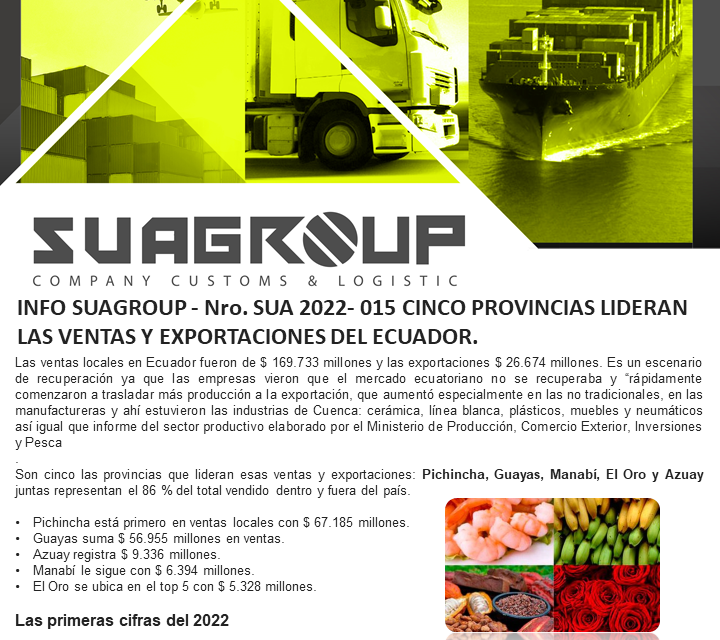 INFO SUAGROUP – Nro. SUA 2022- 015 CINCO PROVINCIAS LIDERAN LAS VENTAS Y EXPORTACIONES DEL ECUADOR.