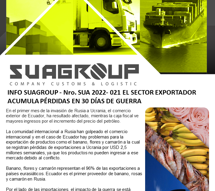 EL SECTOR EXPORTADOR ACUMULA PÉRDIDAS EN 30 DÍAS DE GUERRA